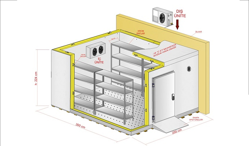 Modüler Soğuk Oda Teknolojisi