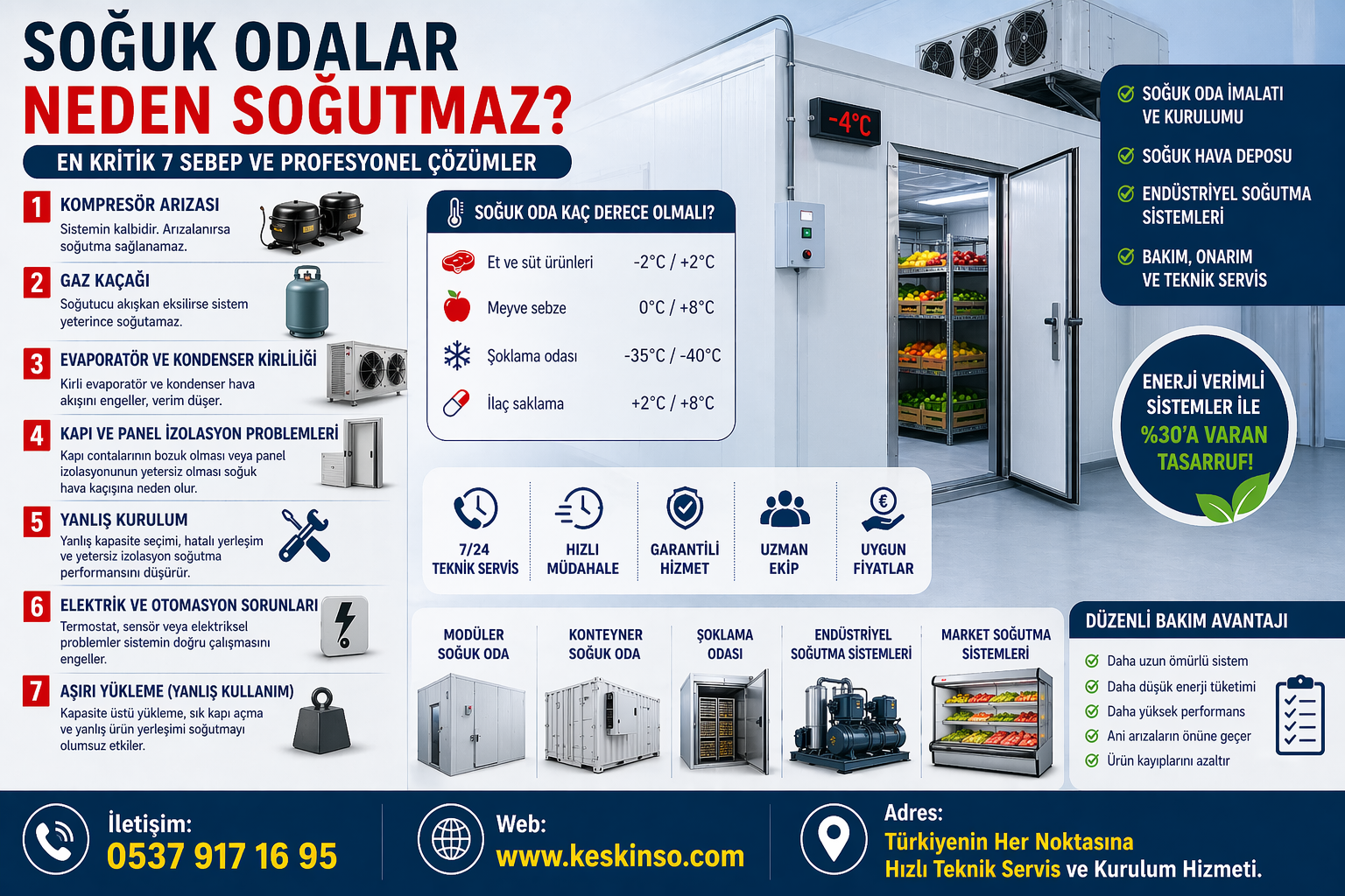 ❄️ SOĞUK ODALAR NEDEN SOĞUTMAZ?