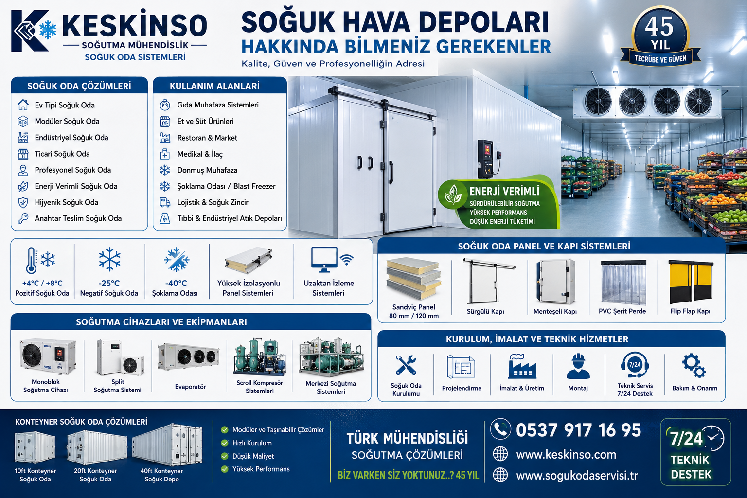 Soğuk Hava Depoları Hakkında Bilmeniz Gerekenler: 2026 Güncel Rehber