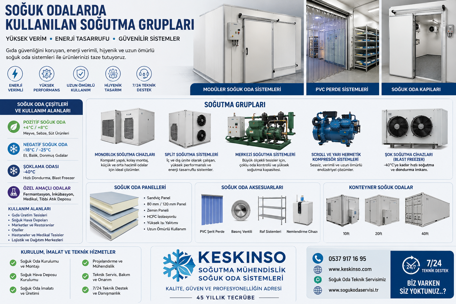 ❄️ SOĞUK ODALARDA KULLANILAN SOĞUTMA GRUPLARI | 2026 KAPSAMLI TEKNİK VE SEO REHBERİ