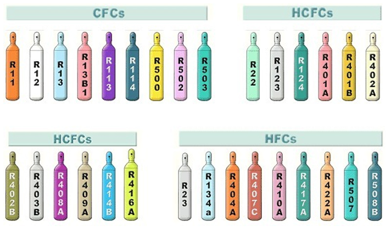 Soğutma Sistemindeki Soğutucu Gazlar