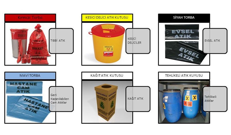 Tıbbi tehlikeli ve evsel atıklar