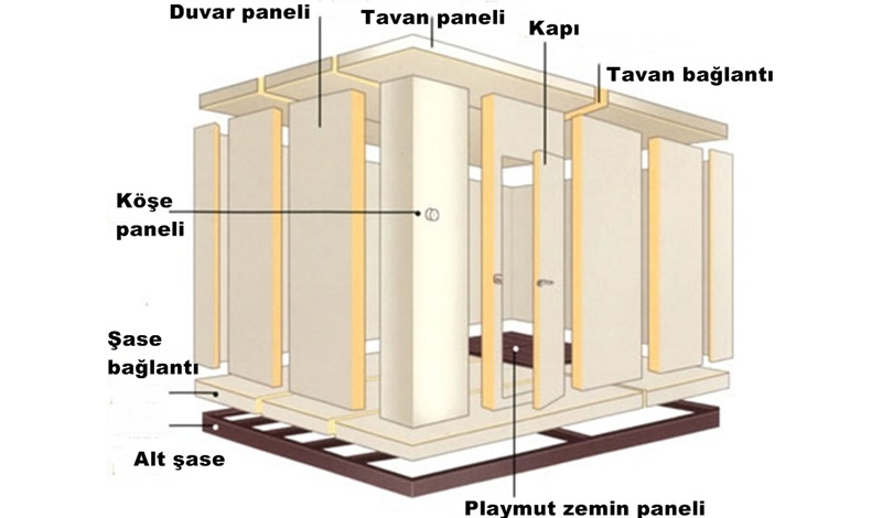  Soğuk oda nasıl kurulur