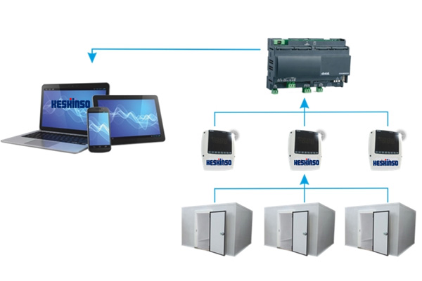 REMOTE MONITORING